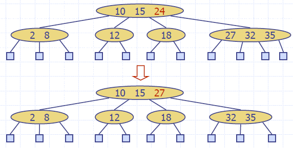 2_4_Tree_Deletion