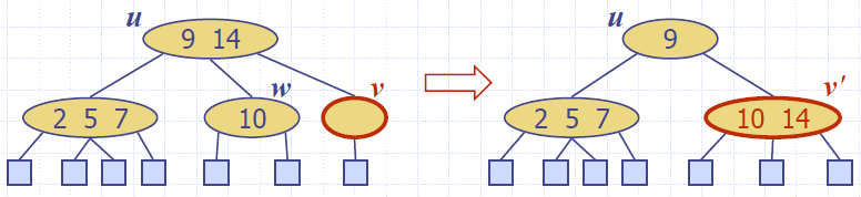 2_4_Tree_Deletion_Fusion