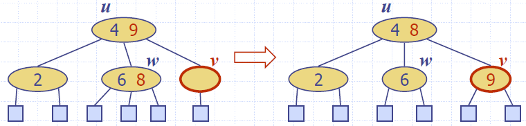 2_4_Tree_Deletion_Transfer