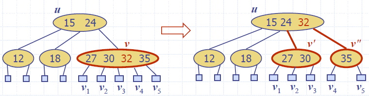 2_4_Tree_Insert_Split