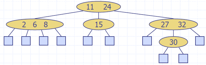 Multiway_Search_Tree