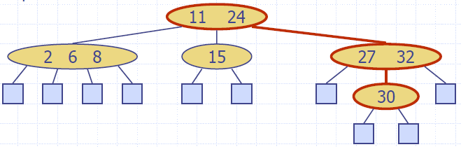 Multiway_Search_Tree_Search