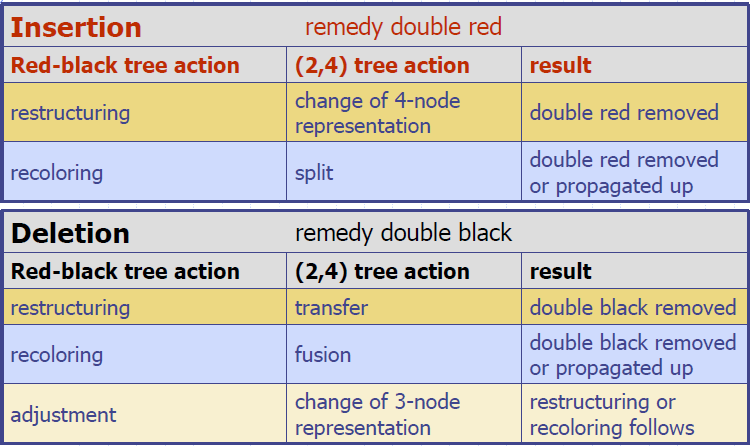 Red_Black_Tree_Restructuring