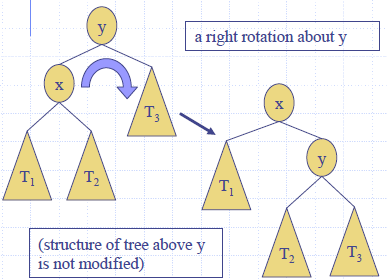 Splay_Tree_Search_R_Rotation