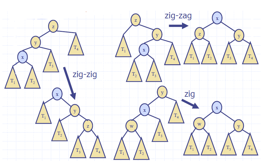 Splay_Tree_Splay_Visual