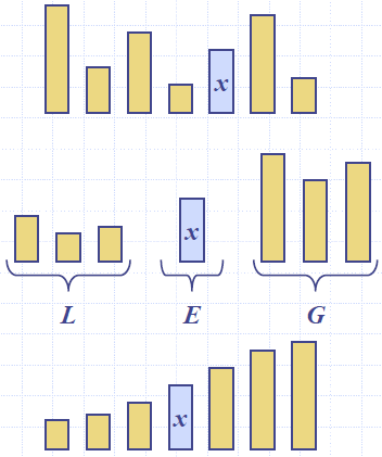 Quick_Sort