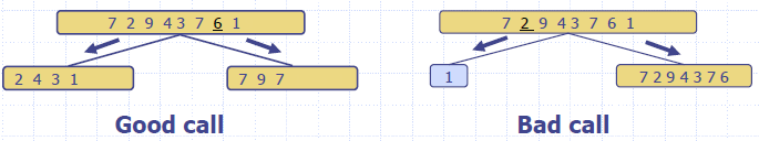 Quick_Sort_Wort_Good_Bad_Case