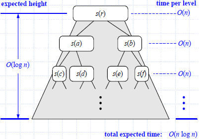 Quick_Sort_Wort_Good_Bad_Cases_Time