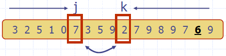 Quick_Sort_Wort_In_Place_Partioning