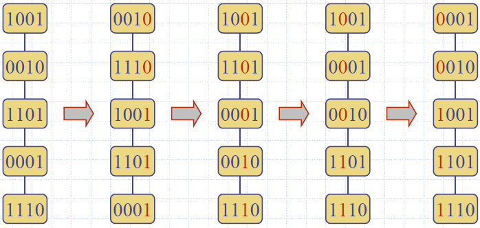 Radix_Sort_Example