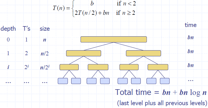 Divide_And_Conquer_Recurrence_Analysis_Iterative