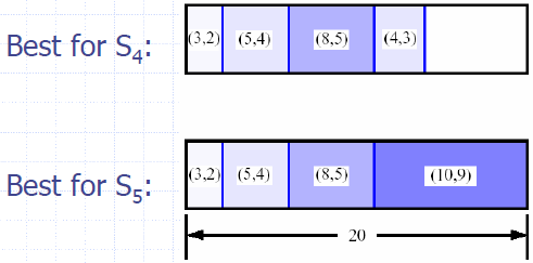 Dynamic_Programming_Knapsack_Example