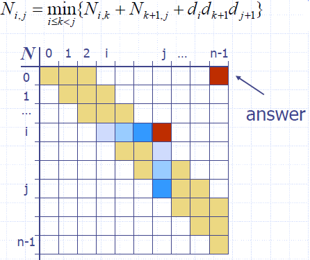 Dynamic_Programming_Matrix_DP