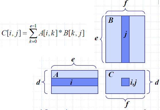 Dynamic_Programming_Matrix_Product