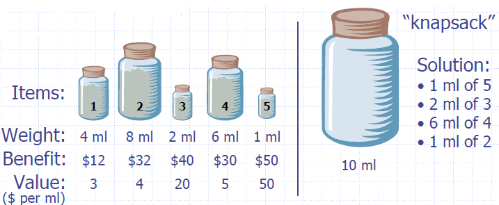 Greedy_Knapsack_Problem_Example