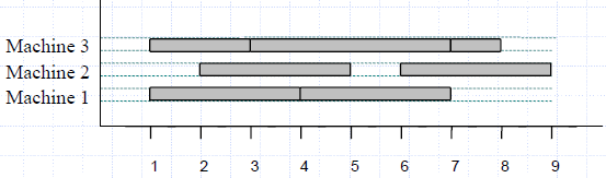 Greedy_Task_Scheduling