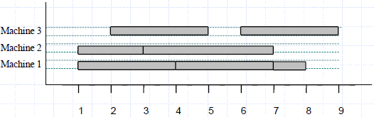 Greedy_Task_Scheduling_Example