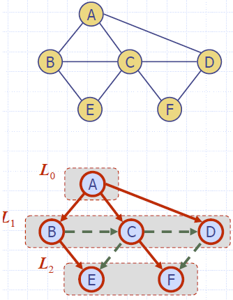 BFS_Properties