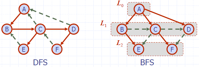 BFS_vs_DFS