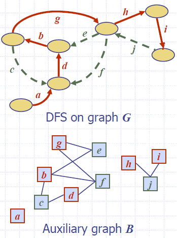 Biconnectivity_Auxiliary_Graph