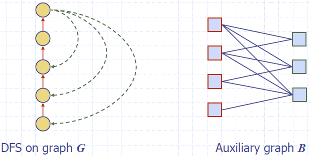 Biconnectivity_Auxiliary_Graph