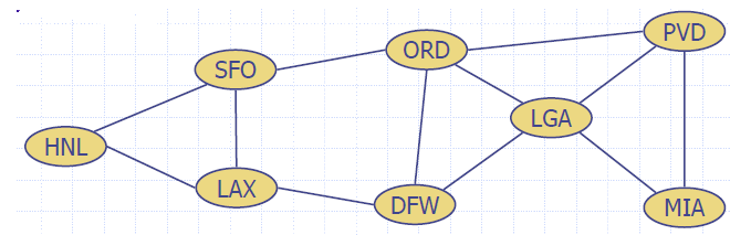 Biconnectivity_Example