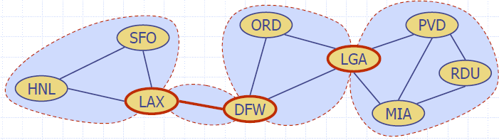 Biconnectivity_Example