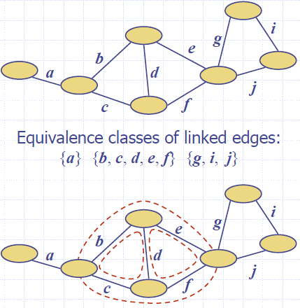 Biconnectivity_Link_Relation