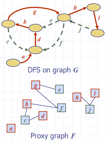 Biconnectivity_Proxy_Graph