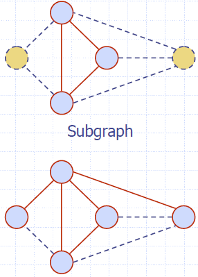 DFS_Subgraphs