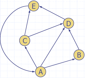 Biconnectivity_Seperation