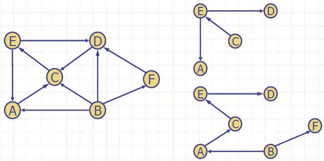 Digraph_DFS_Reachability