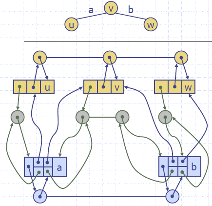 Graphs_Adjacency_List