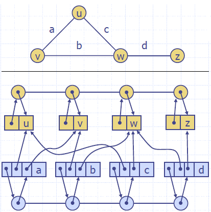 Graphs_Edge_List