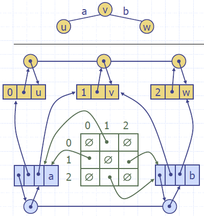 Graphs_Edge_Matrix