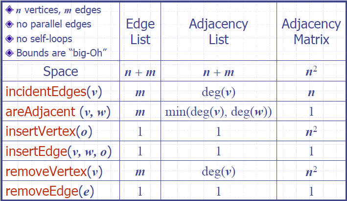 Graphs_Performance