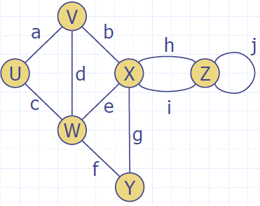 Graphs_Terminology