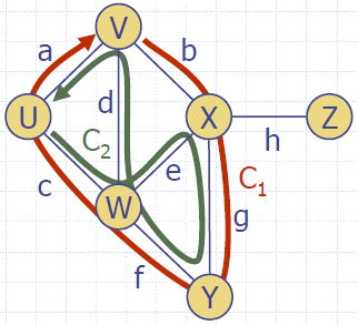 Graphs_Terminology