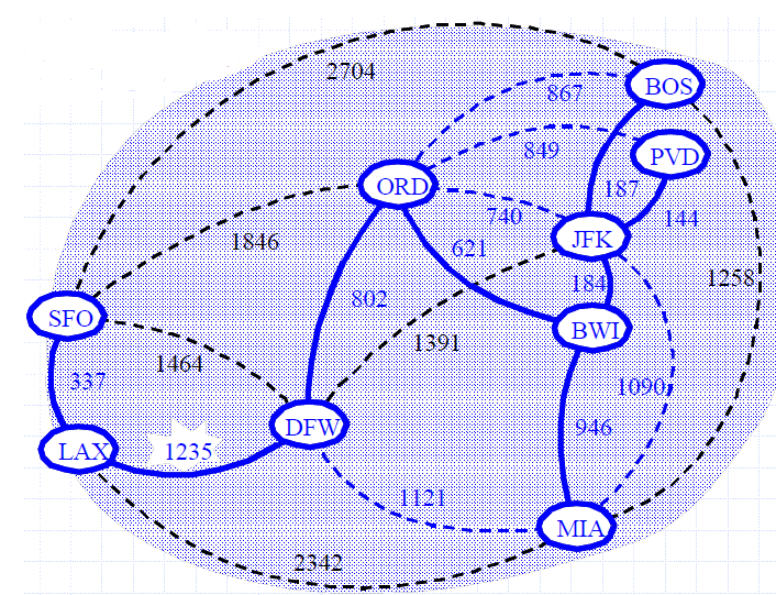 MST_Kruskal_Example