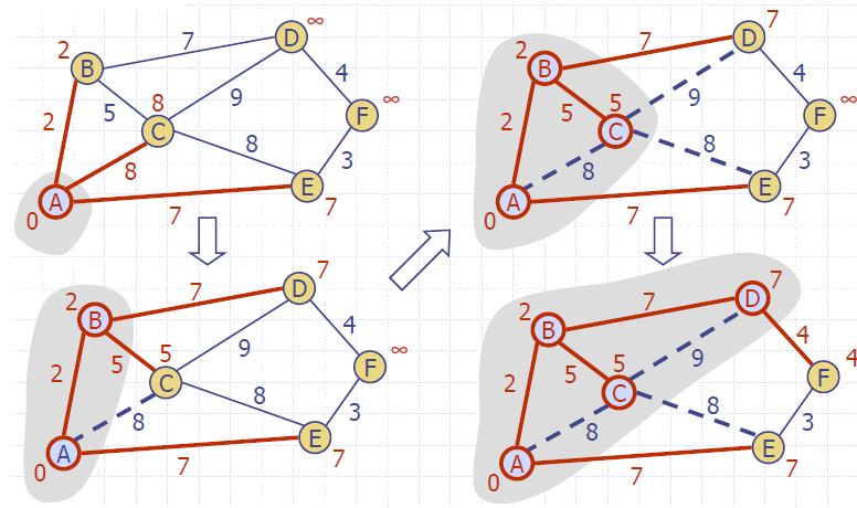 MST_Prim_Jarnik_Example