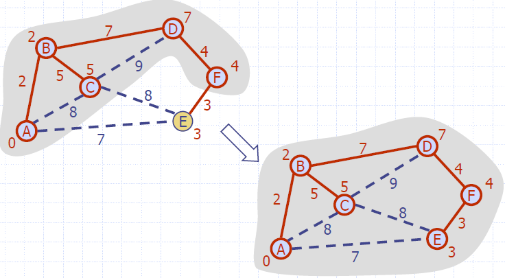 MST_Prim_Jarnik_Example