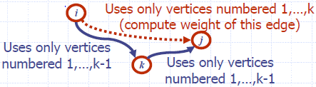 Shortest_Path_All_Pairs_Shortest