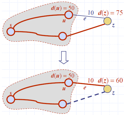 Shortest_Path_Dijkstra