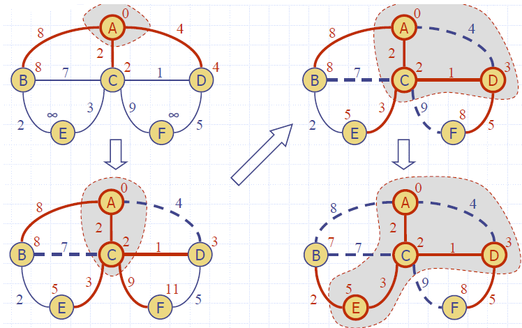 Shortest_Path_Dijkstra_Example