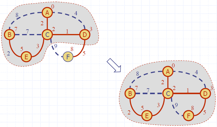 Shortest_Path_Dijkstra_Example