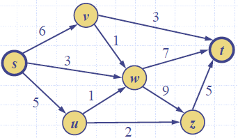 Network_Flow