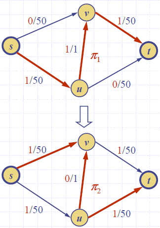 Network_Flow