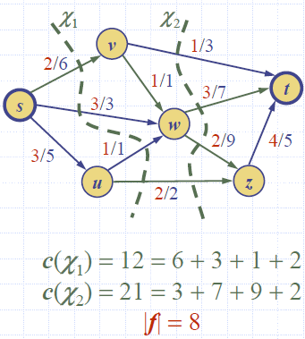 Network_Flow_And_Cut