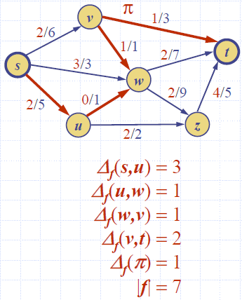 Network_Flow_Augmenting_Path