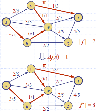 Network_Flow_Augmention